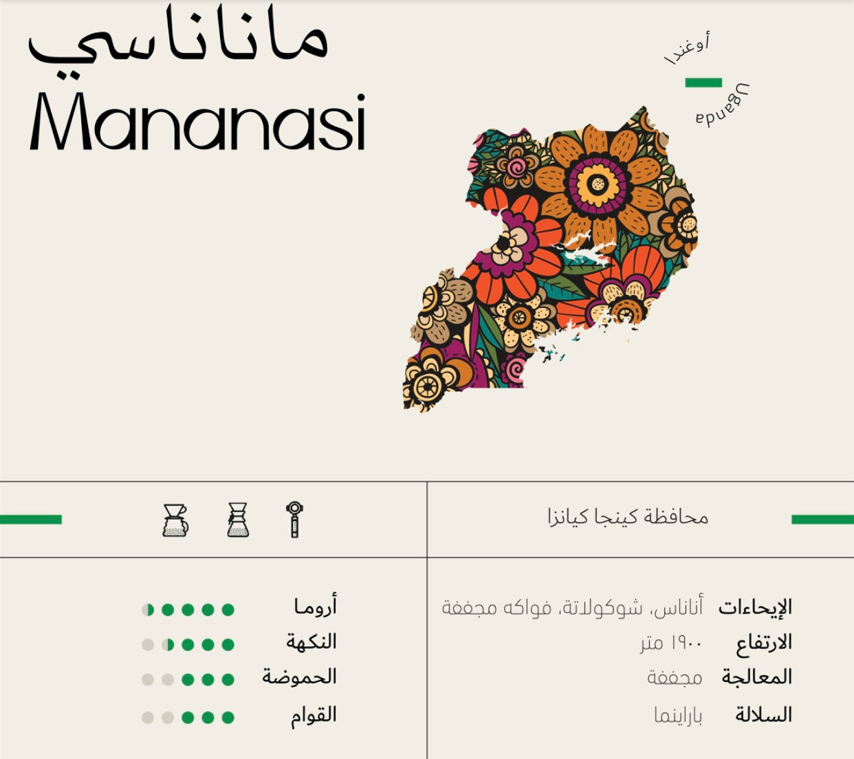 Soil Uganda MANANASI 250g