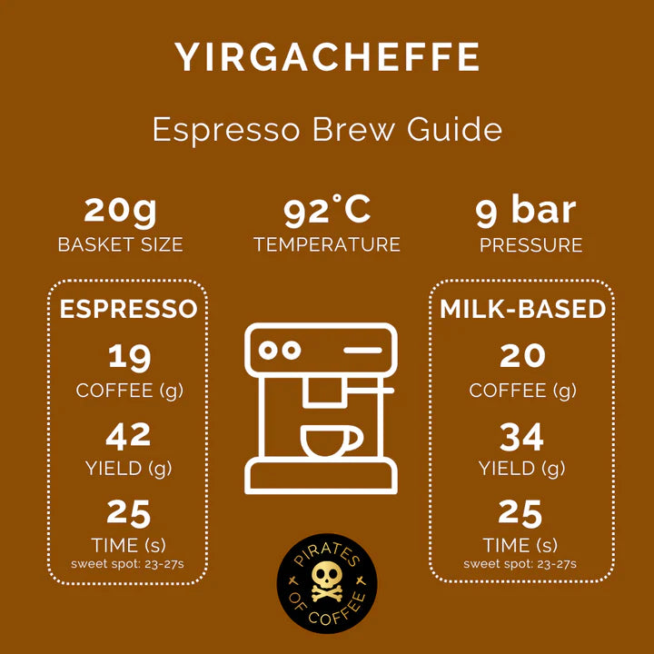 Pirates of Coffee Ethiopia YXRGHACHEFFE 250g