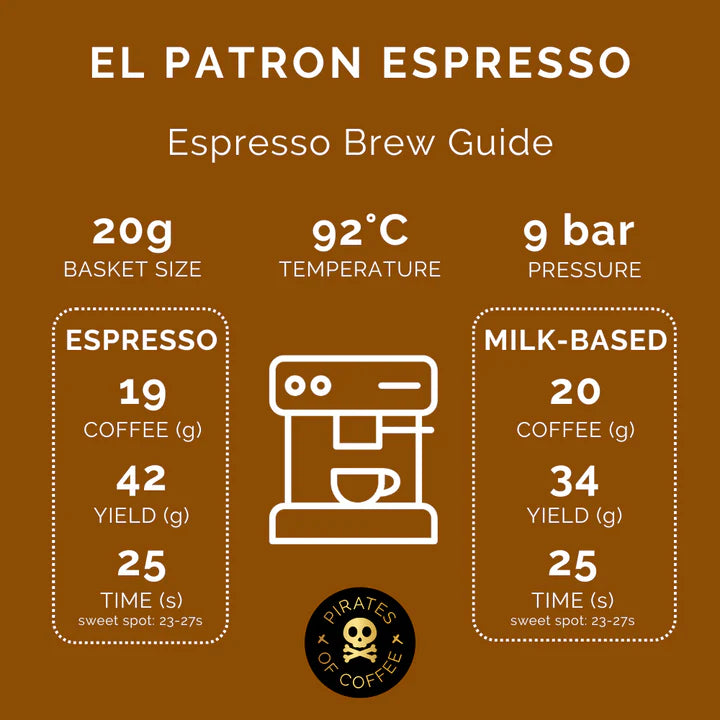 Pirates of Coffee EL PATRON - Colombia, Washed - Espresso 250g