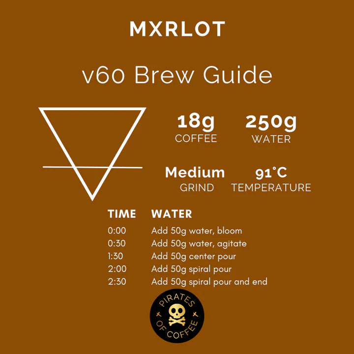 Pirates of Coffee Ethiopia MXRLOT 250g - Filter