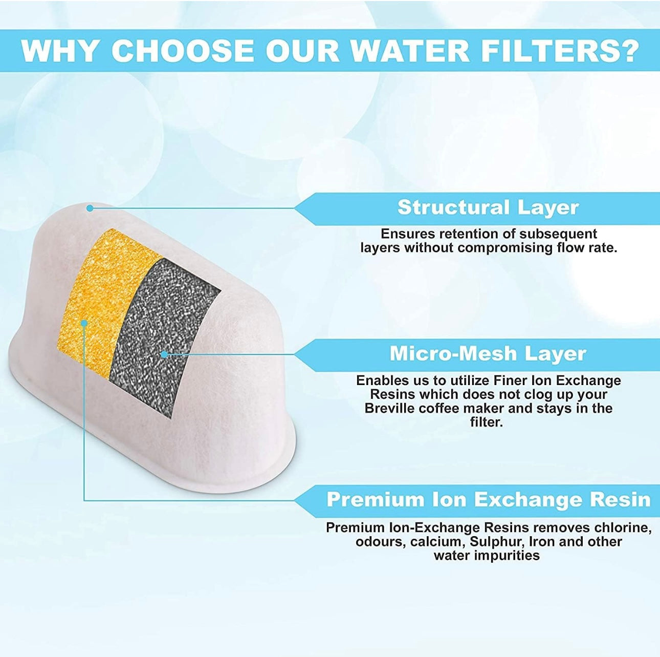 Crystal Pure Water Filter for Breville Machines