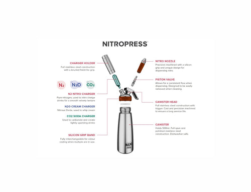 NitroPress Nitro Drink Dispenser 1L