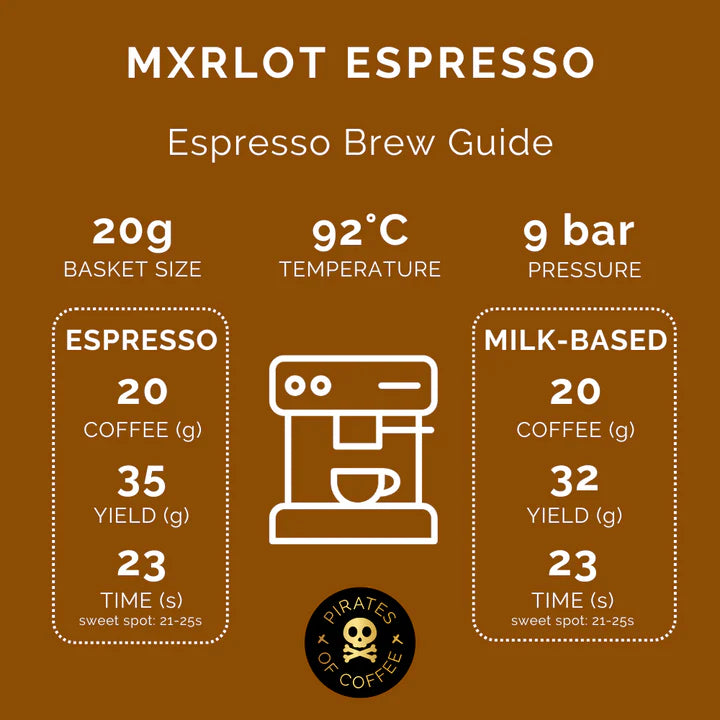 Pirates of Coffee Ethiopia MXRLOT 250g - Espresso