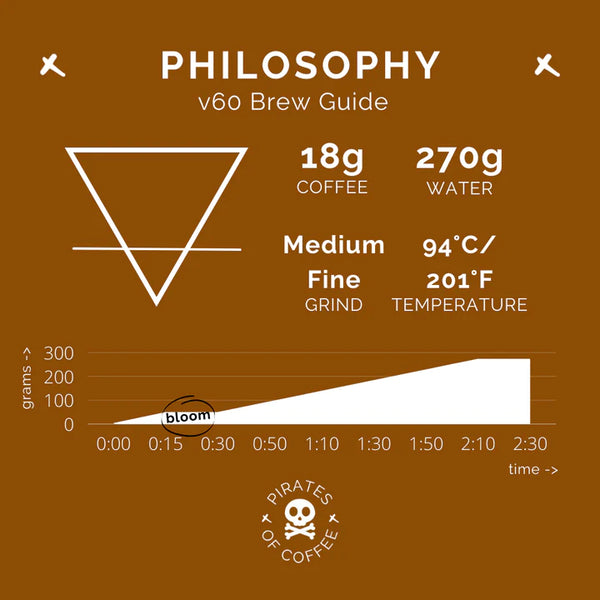 Pirates of Coffee PHILOSOPHY - Yemen, Natural - Filter 250g