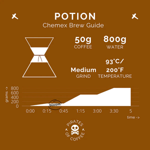 Pirates of Coffee POTION - Colombia, Anaerobic Washed - Filter 250g