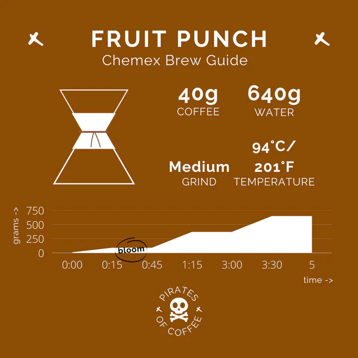 Pirates of Coffee FRUIT PUNCH - Ethiopia, Natural - 250g