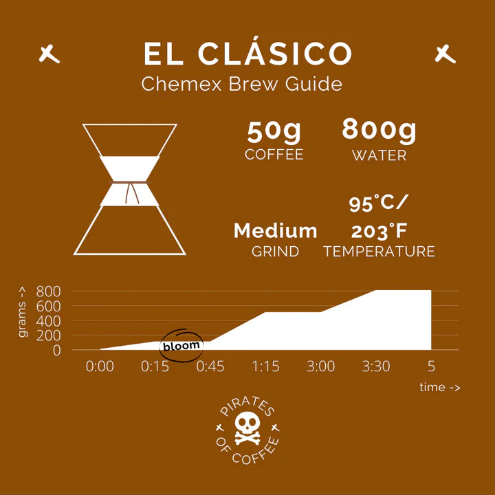 Pirates of Coffee EL CLASICO - Colombia, Washed 250g